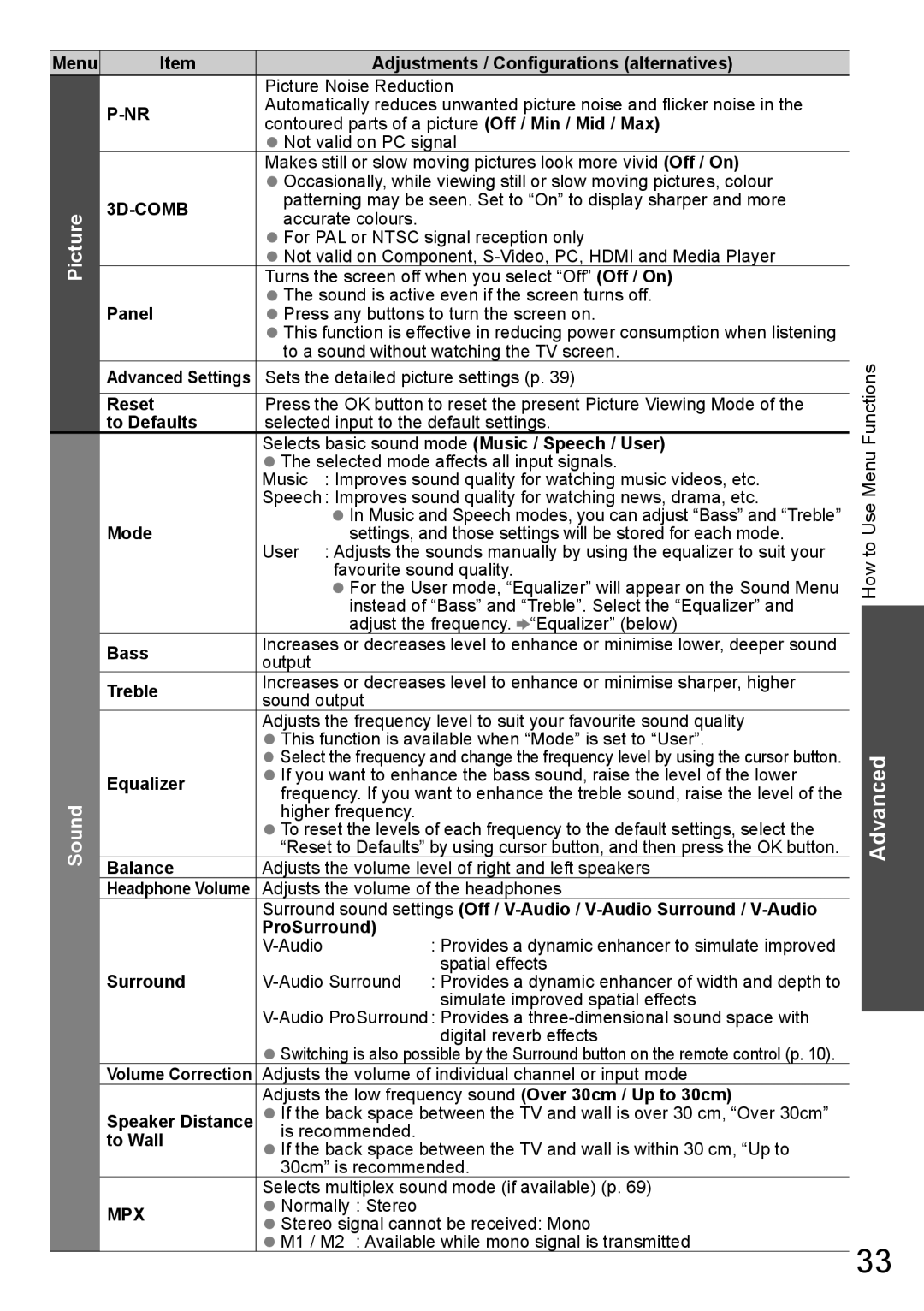 Panasonic TH-P65VT20M, TH-P65VT20P, TH-P65VT20T, TH-P65VT20K, TH-P65VT20D operating instructions Picture Sound 