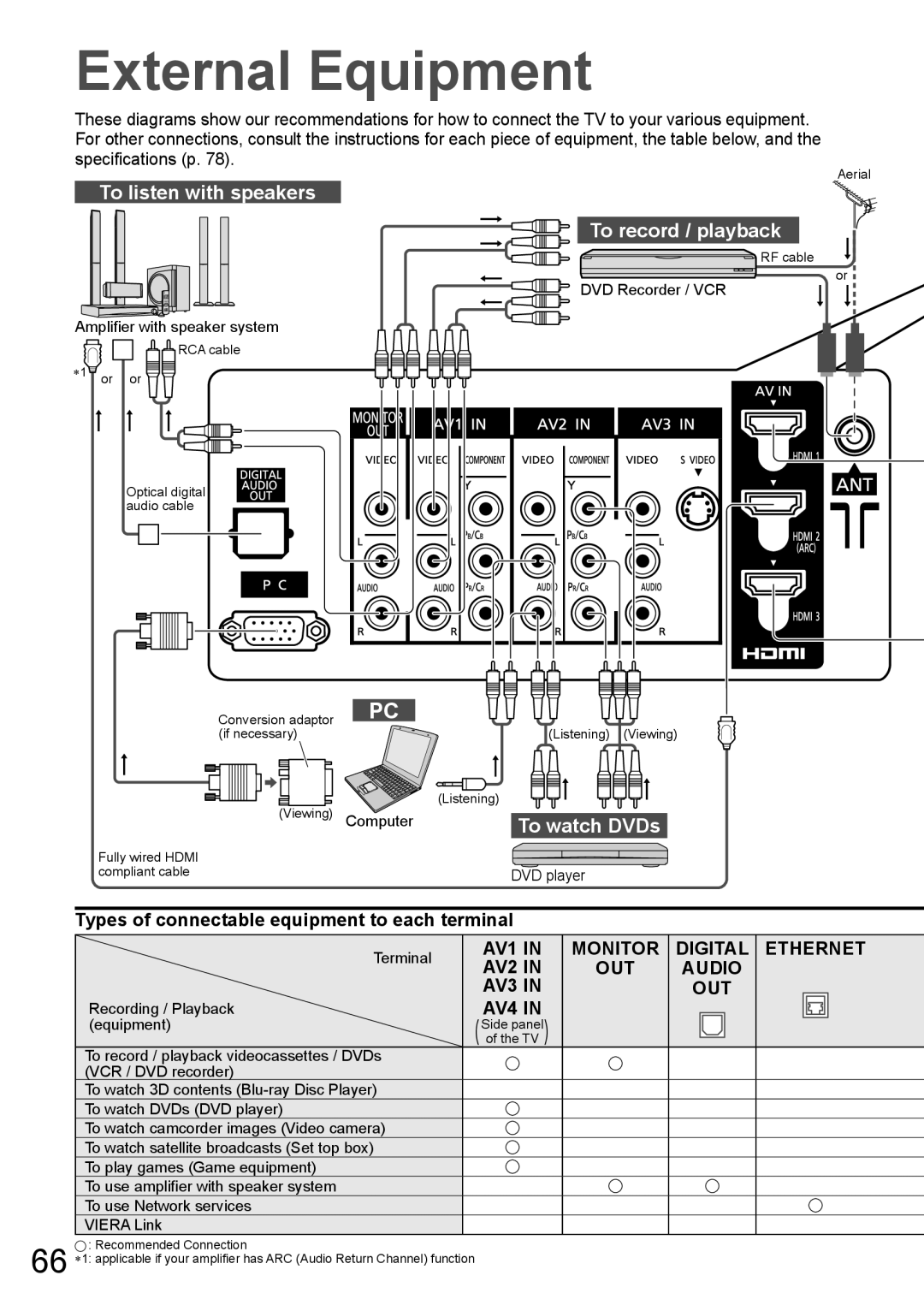 Panasonic TH-P65VT20T, TH-P65VT20P External Equipment, To listen with speakers To record / playback, To watch DVDs 