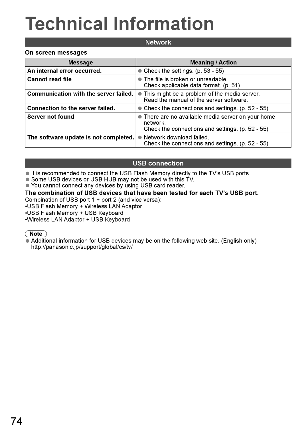 Panasonic TH-P65VT20D, TH-P65VT20P, TH-P65VT20T Network, USB connection, Connection to the server failed, Server not found 