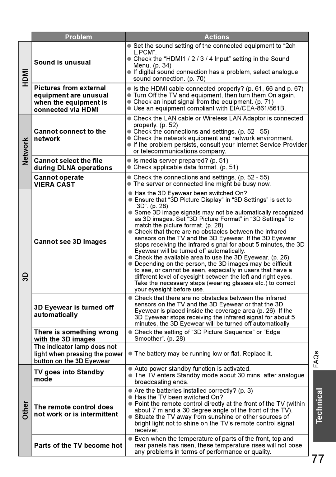 Panasonic TH-P65VT20K, TH-P65VT20P, TH-P65VT20T, TH-P65VT20M, TH-P65VT20D operating instructions Technical FAQs 