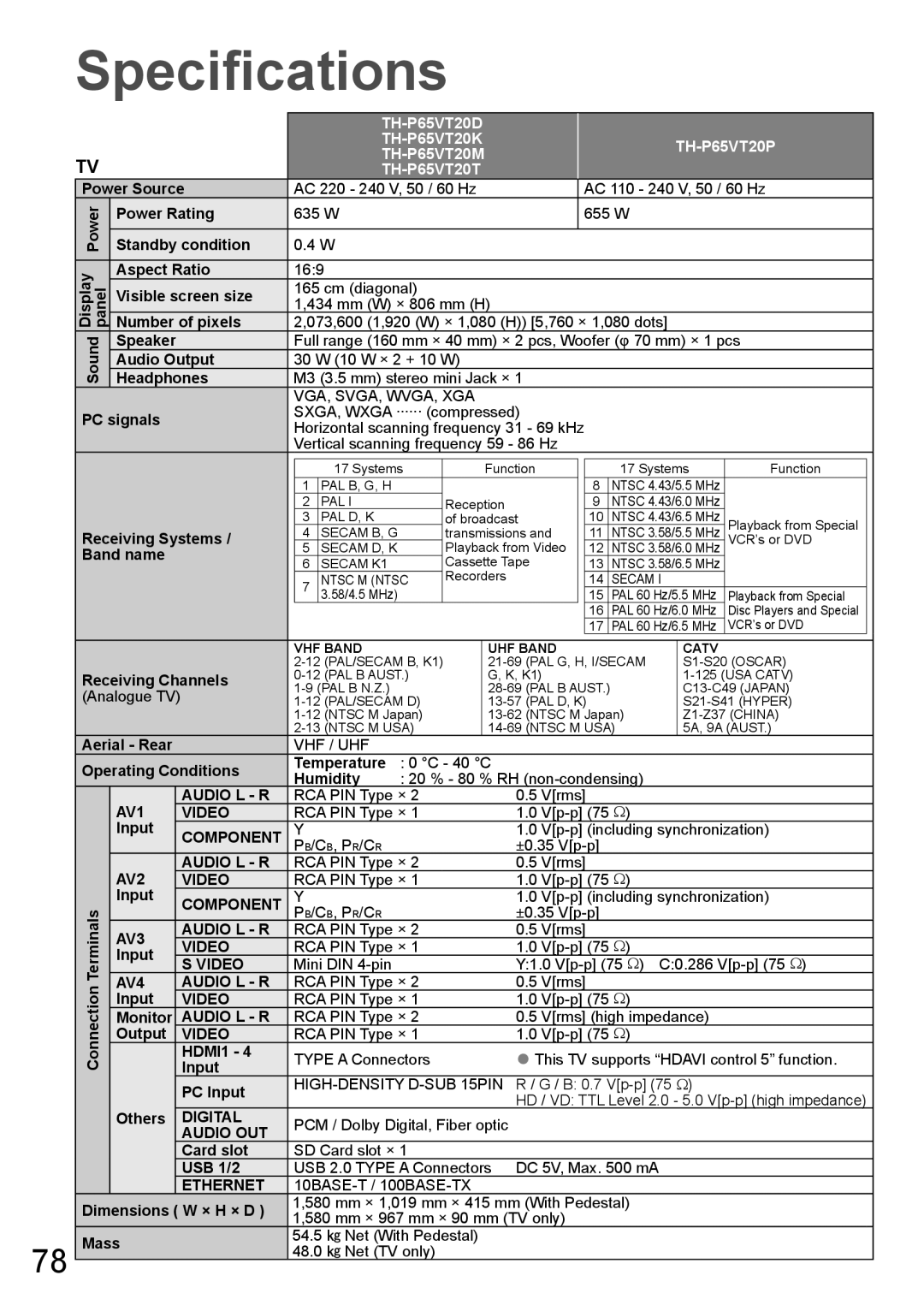 Panasonic TH-P65VT20M, TH-P65VT20P, TH-P65VT20T, TH-P65VT20K, TH-P65VT20D operating instructions Specifications 