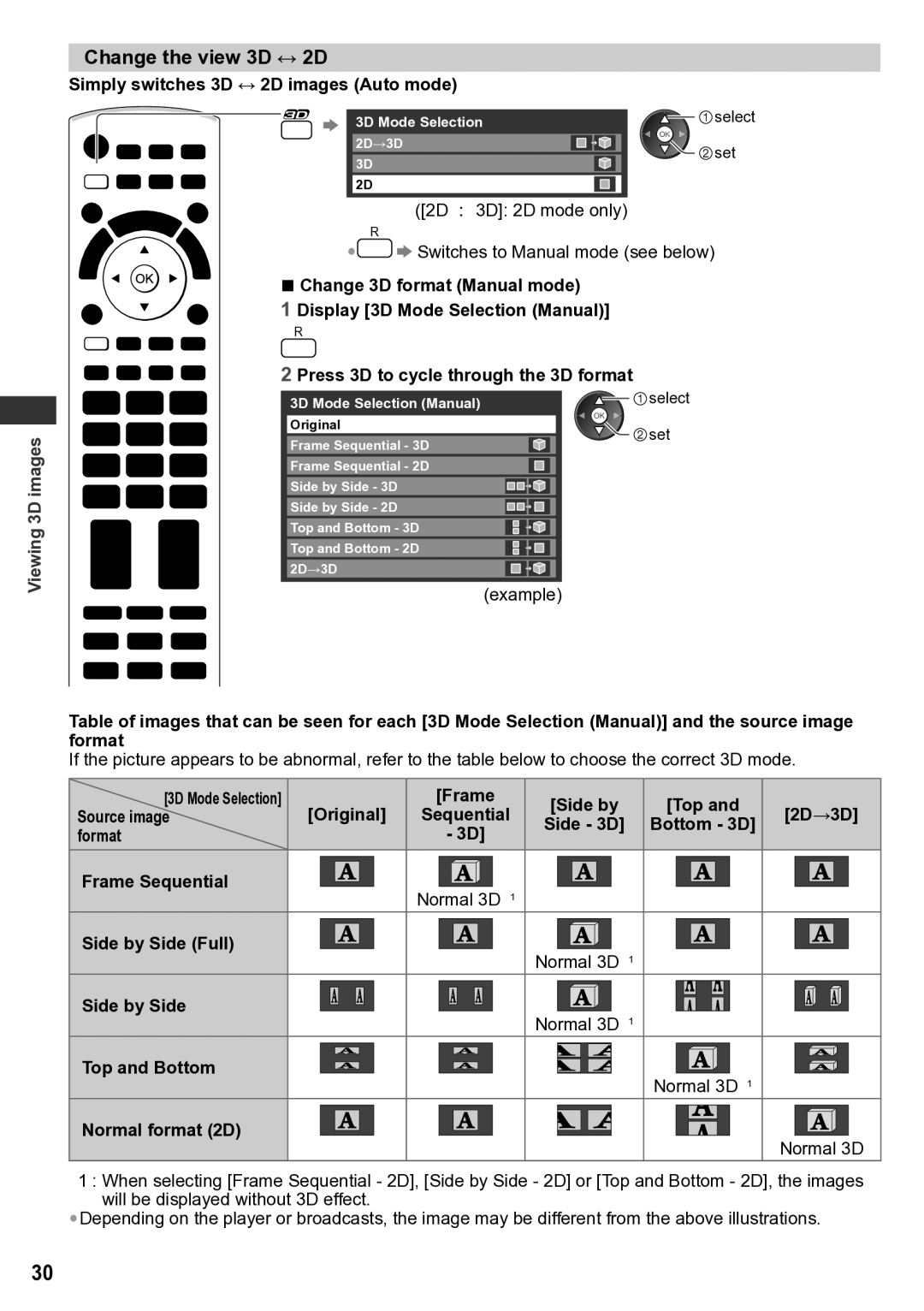 Panasonic TH-P65VT30P, TH-P65VT30K, TH-P65VT30D, TH-P65VT30M, TH-P65VT30T operating instructions Change the view 3D ↔ 2D 