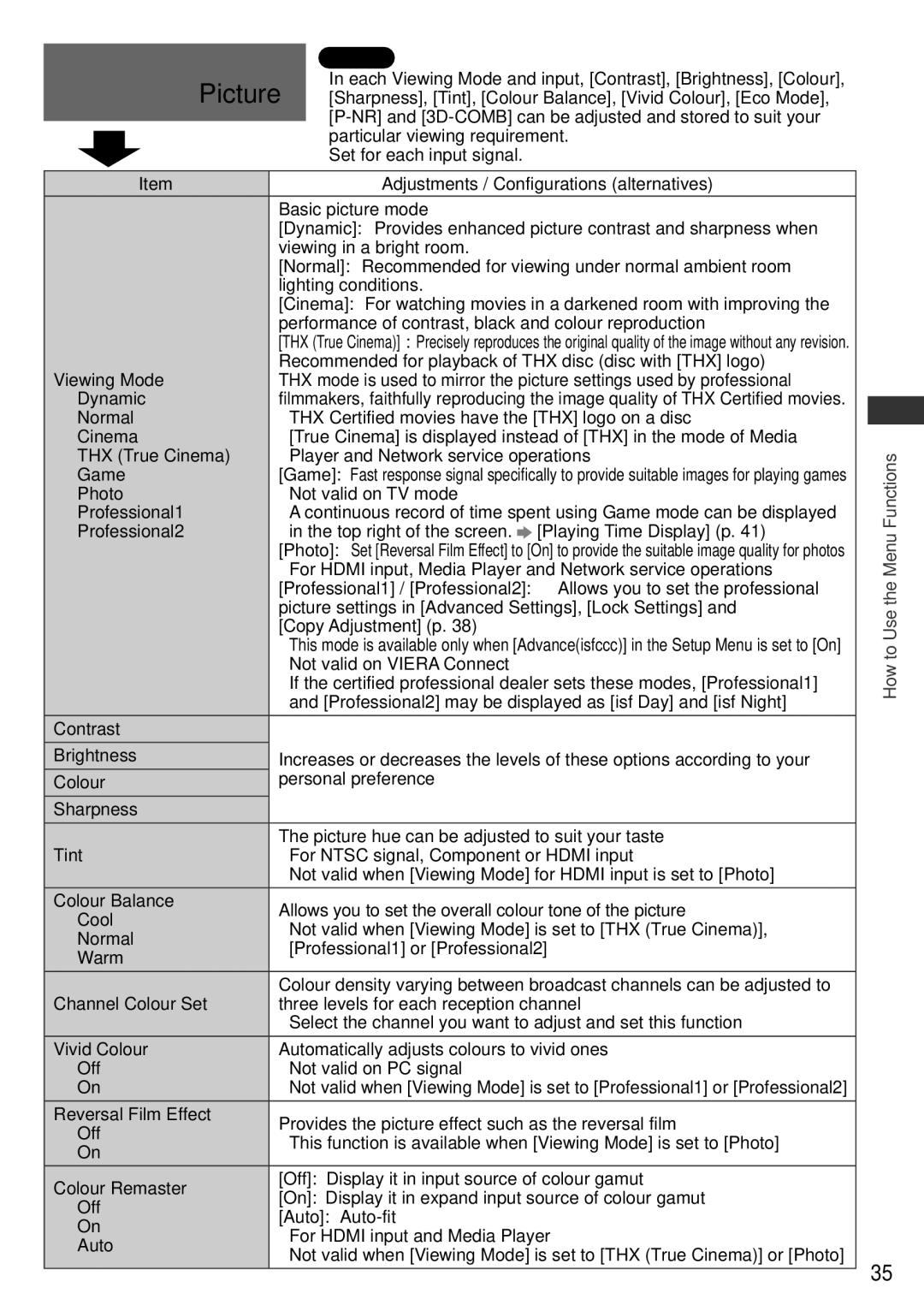 Panasonic TH-P65VT30P, TH-P65VT30K, TH-P65VT30D, TH-P65VT30M, TH-P65VT30T operating instructions How to Use the Menu Functions 