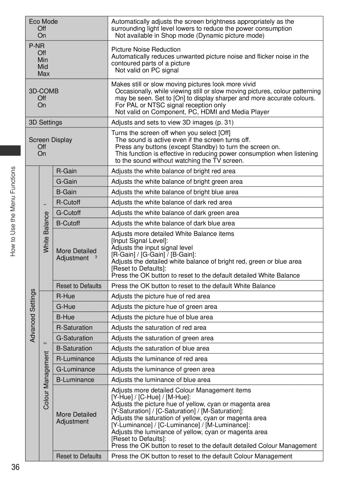 Panasonic TH-P65VT30K Eco Mode, 3D Settings Screen Display, Gain, Cutoff, More Detailed, Adjustment∗3, Hue, Saturation 