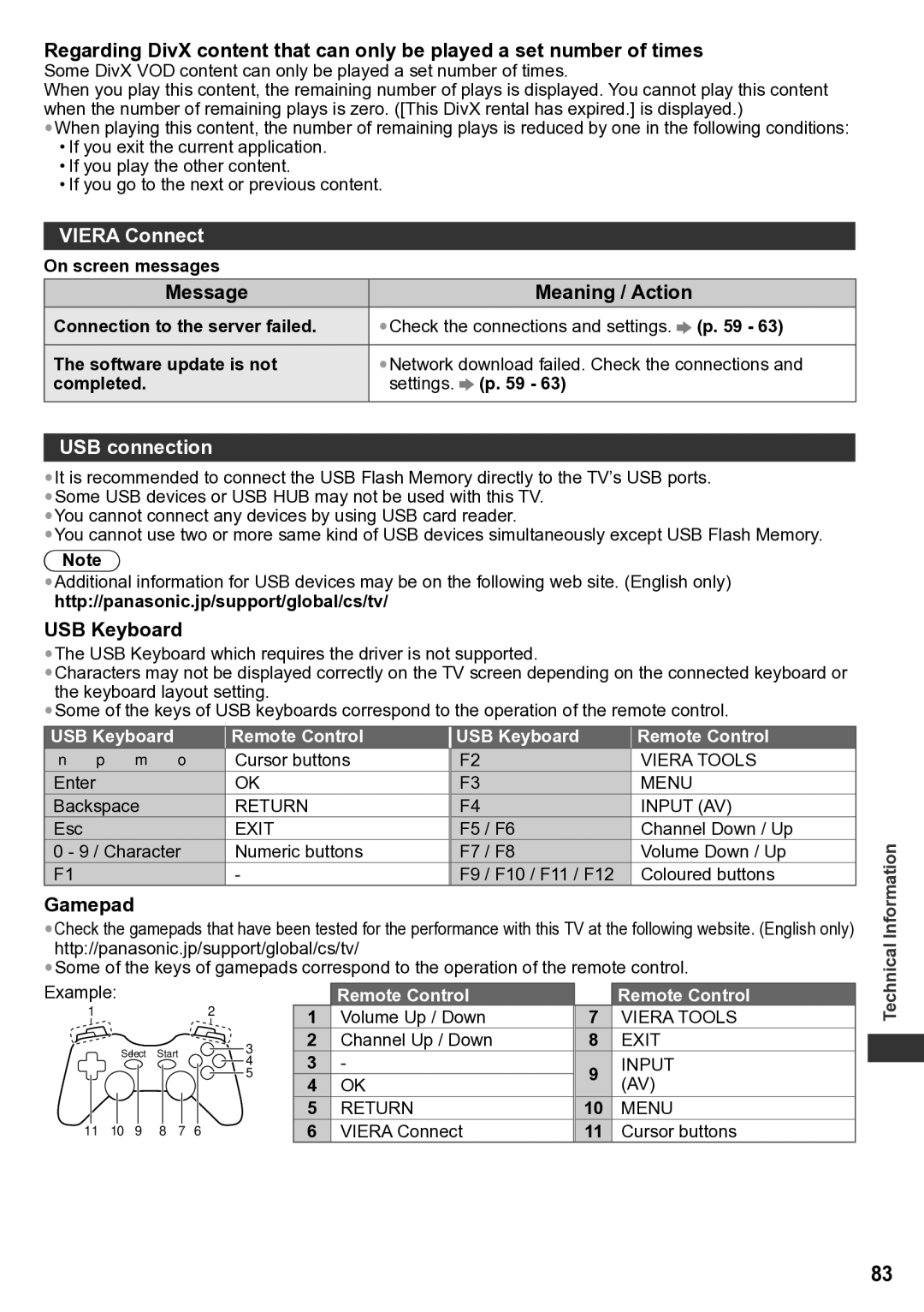 Panasonic TH-P65VT30M, TH-P65VT30P, TH-P65VT30K, TH-P65VT30D USB connection, Gamepad, USB Keyboard Remote Control 