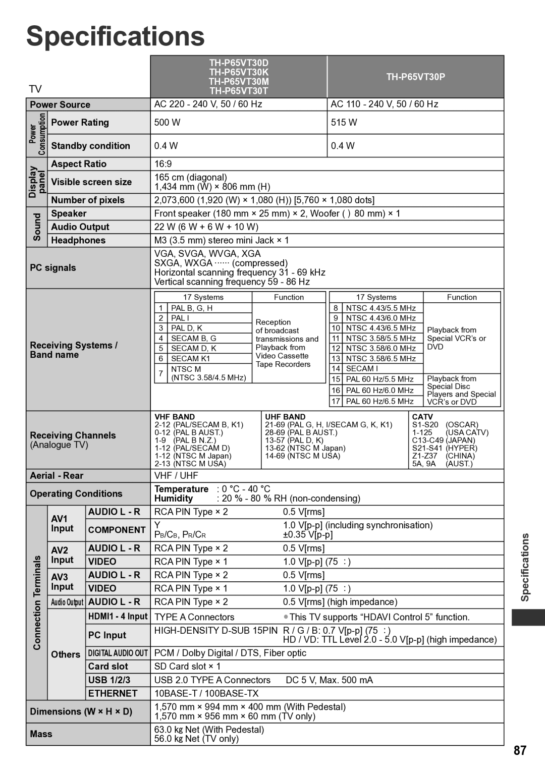 Panasonic TH-P65VT30D, TH-P65VT30P, TH-P65VT30K, TH-P65VT30M, TH-P65VT30T operating instructions Specifications 