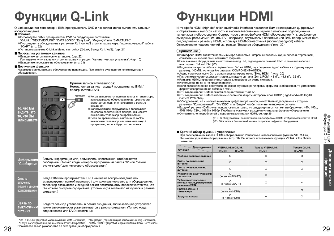 Panasonic TH-R37PV70, TH-R42PV70 manual Функции Hdmi, Дополнительные функции, То, что Вы видите, это то, что Вы записываете 