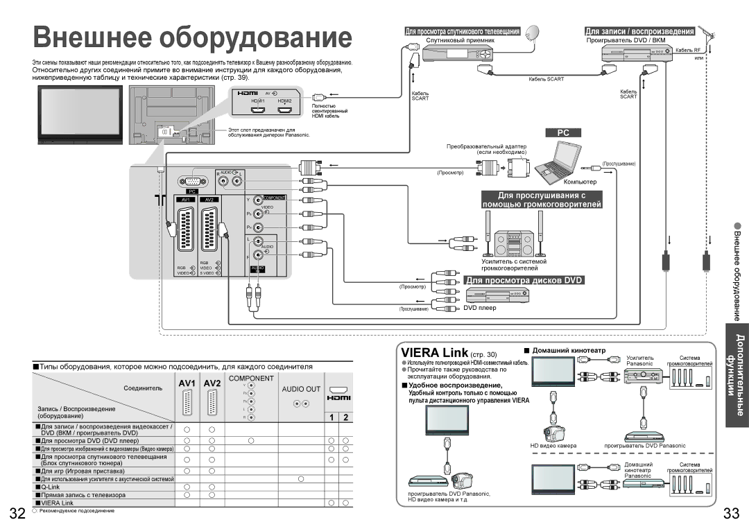 Panasonic TH-R50PV70 Внешнее, Оборудование, Для записи / воспроизведения, Домашний кинотеатр, Удобное воспроизведение 