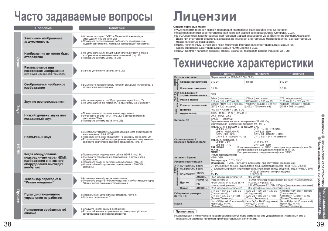 Panasonic TH-R50PV70, TH-R37PV70, TH-R42PV70 manual Лицензии, Экран, Проблема Действия 