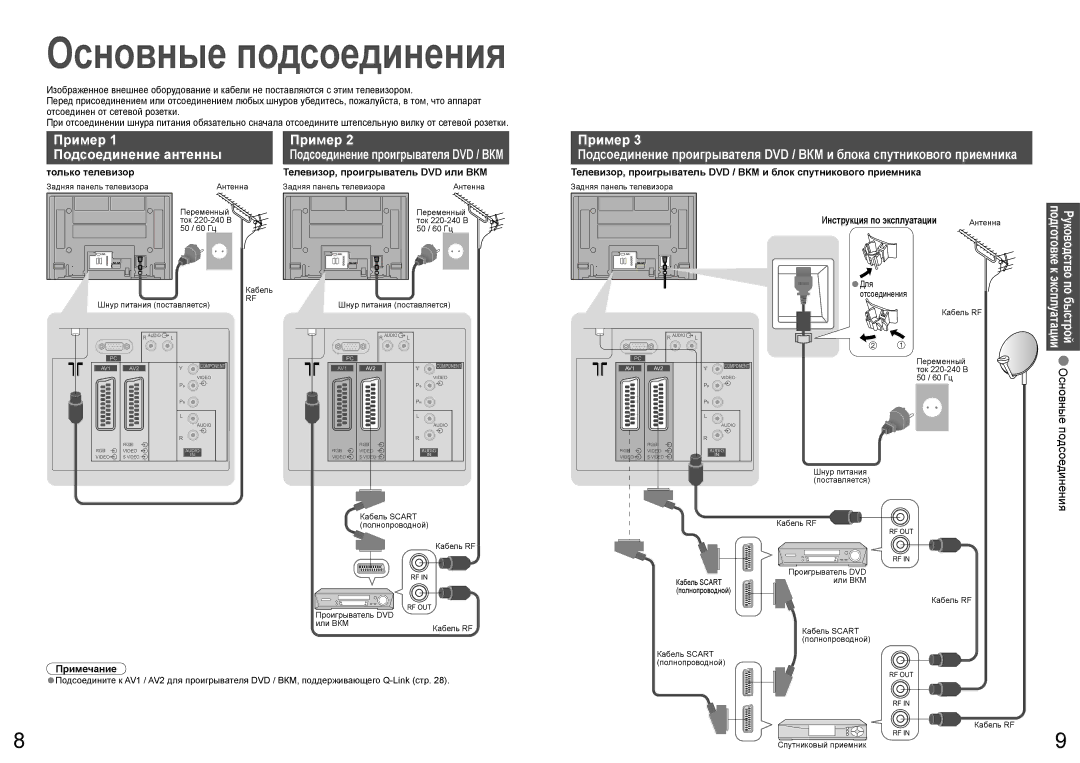 Panasonic TH-R50PV70, TH-R37PV70, TH-R42PV70 manual Пример Подсоединение антенны, Основные подсоединения 