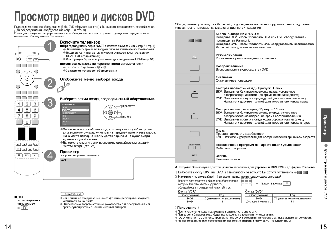 Panasonic TH-R50PV70 manual Включите телевизор, Отобразите меню выбора входа, Просмотр Просмотр видео и дисков DVD 