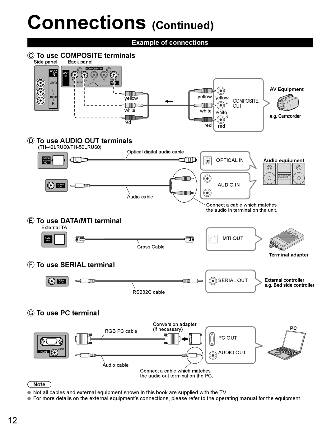 Panasonic TH50LRU60, TH32LRU60 warranty Connections, Audio equipment, Terminal adapter 