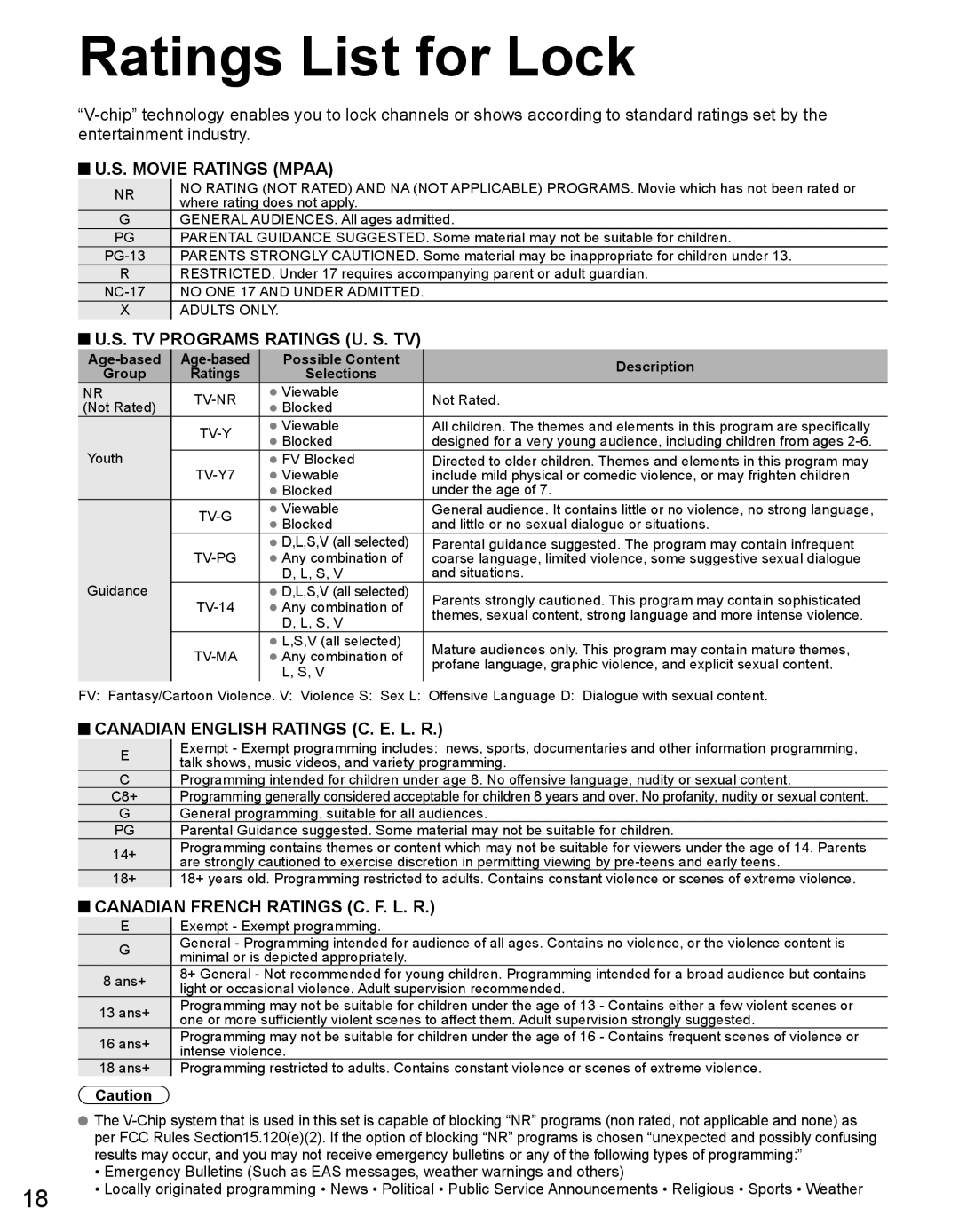 Panasonic TH50LRU60, TH32LRU60 warranty Ratings List for Lock, Age-based Possible Content Description Group, Selections 