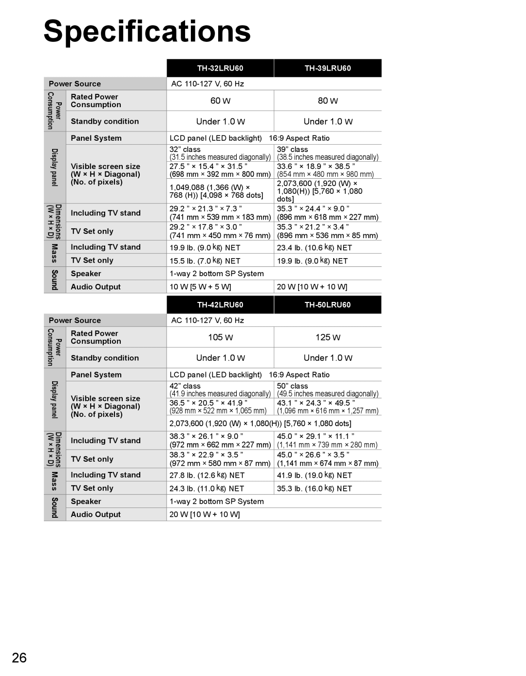 Panasonic TH50LRU60, TH32LRU60 warranty Specifications 