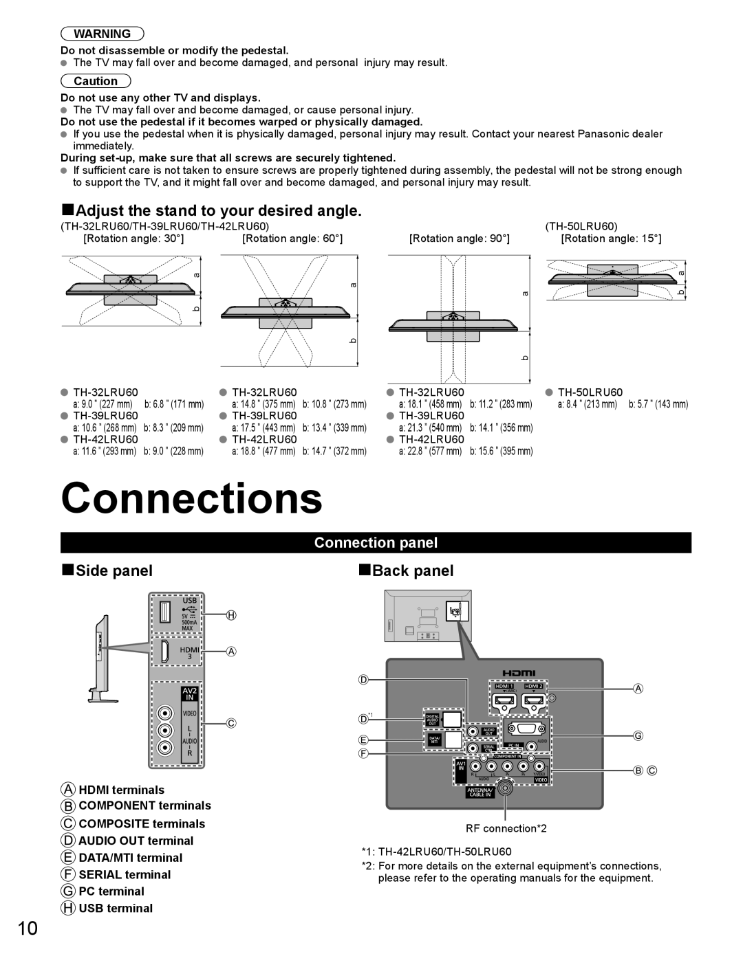 Panasonic TH50LRU60 Side panel, Connection panel, Back panel, HDMI terminals COMPONENT terminals COMPOSITE terminals 