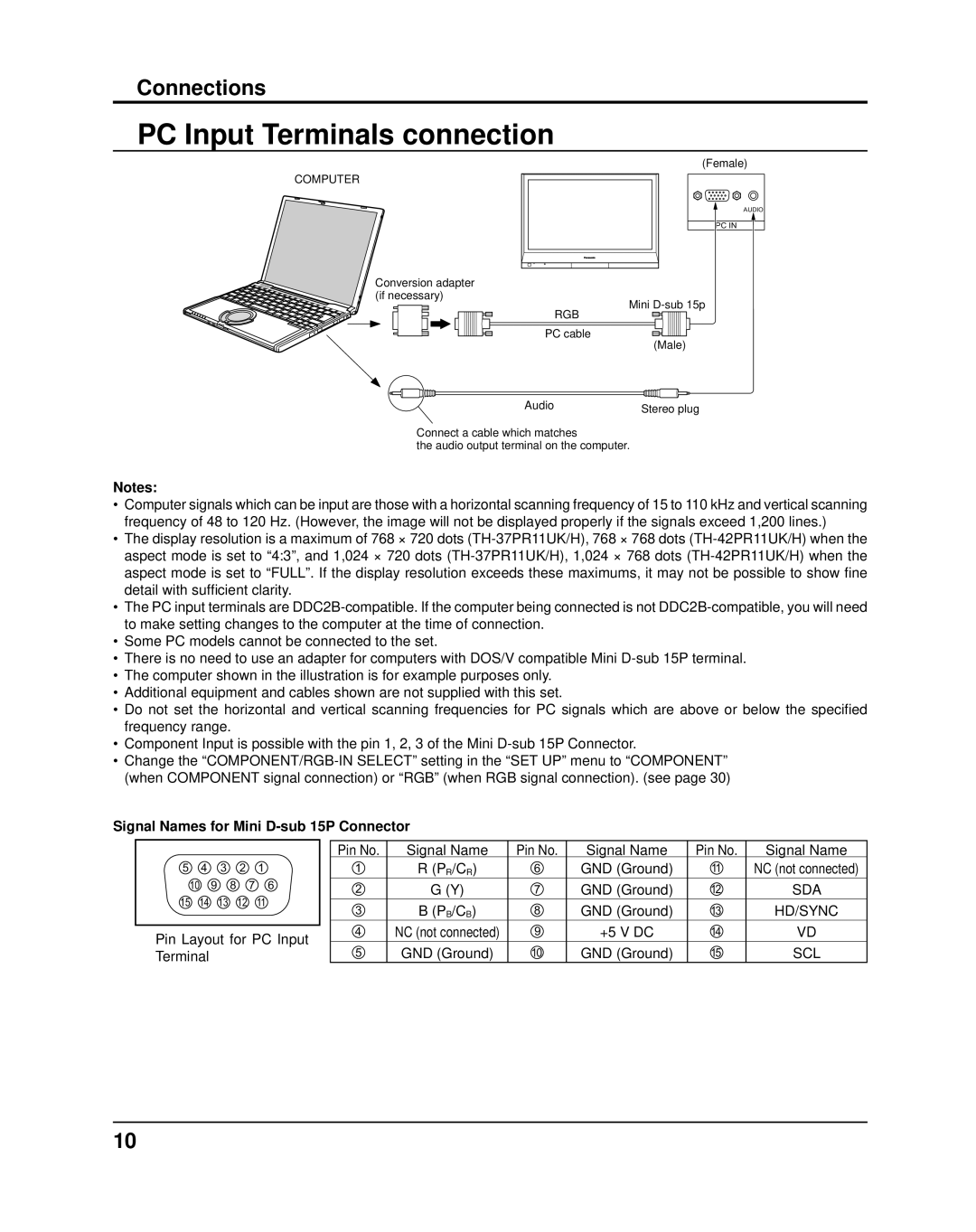 Panasonic TH37PR11UK operating instructions PC Input Terminals connection, Signal Names for Mini D-sub 15P Connector 