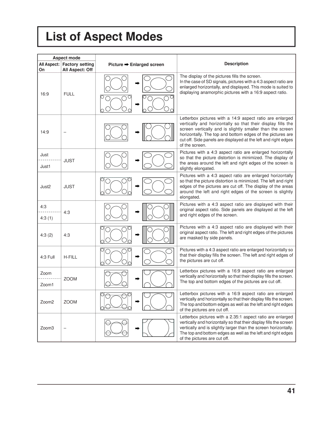 Panasonic TH37PR11UK operating instructions List of Aspect Modes, Full 