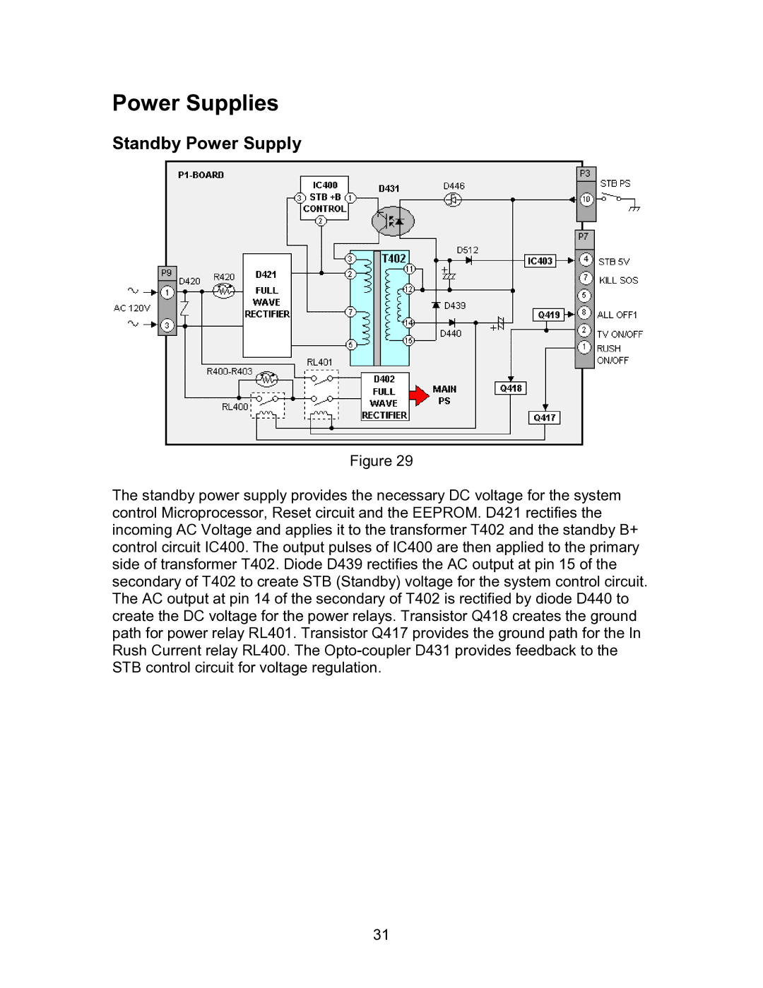 Panasonic TH-42PHW5, TH50PHW5, TH-50PHD5, TH-42PHD5 manual Power Supplies, Standby Power Supply 