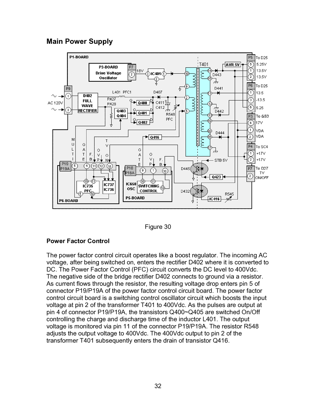 Panasonic TH50PHW5, TH-50PHD5, TH-42PHD5, TH-42PHW5 manual Main Power Supply, Power Factor Control 