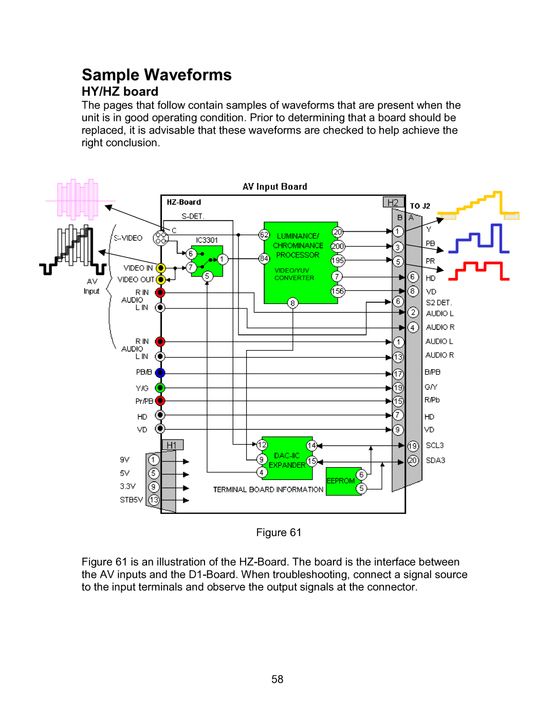 Panasonic TH-42PHD5, TH50PHW5, TH-50PHD5, TH-42PHW5 manual Sample Waveforms, HY/HZ board 