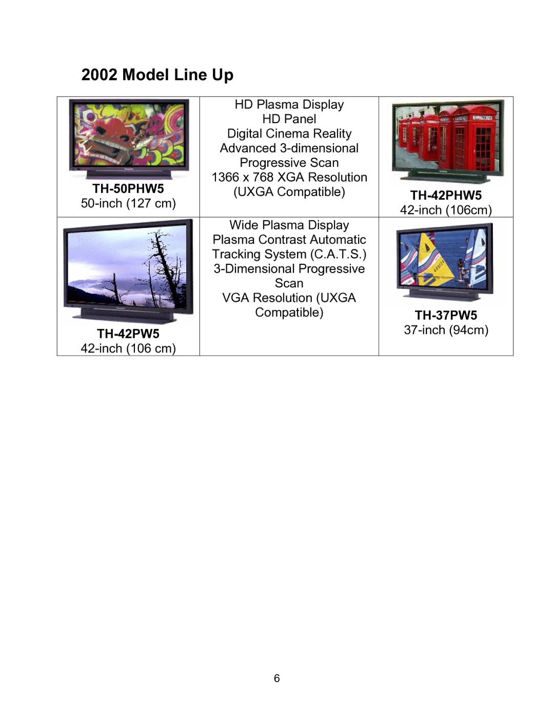 Panasonic TH-42PHD5, TH50PHW5, TH-50PHD5, TH-42PHW5 manual Model Line Up, HD Plasma Display HD Panel Digital Cinema Reality 