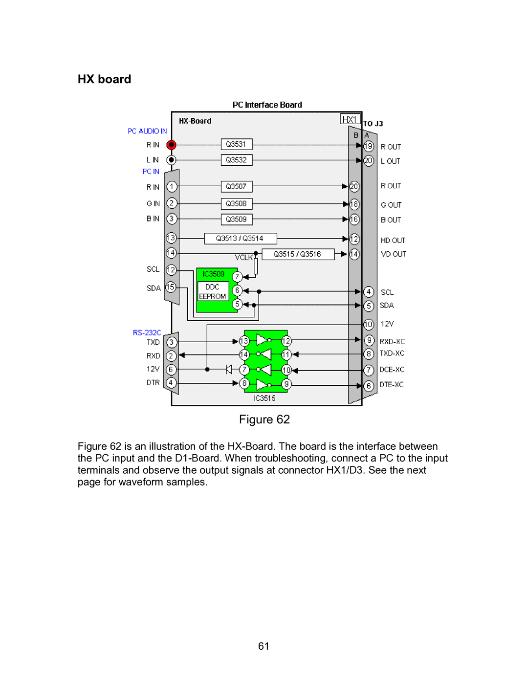 Panasonic TH-50PHD5, TH50PHW5, TH-42PHD5, TH-42PHW5 manual HX board 