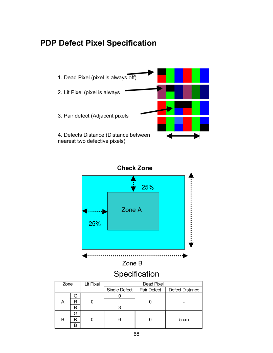 Panasonic TH50PHW5, TH-50PHD5, TH-42PHD5, TH-42PHW5 manual PDP Defect Pixel Specification, Check Zone 