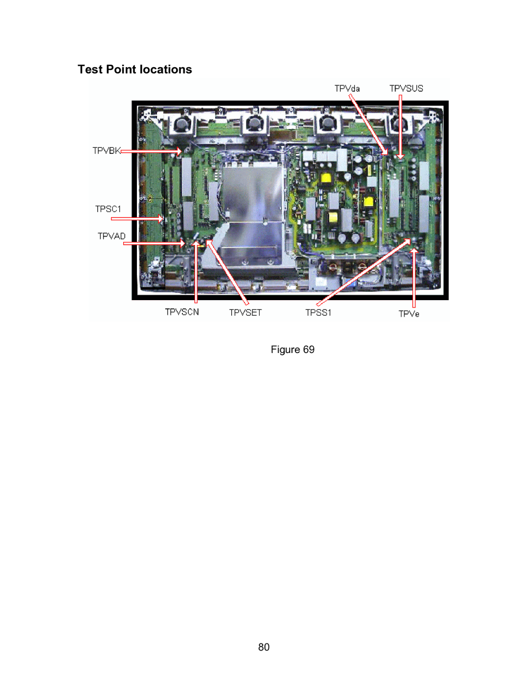 Panasonic TH50PHW5, TH-50PHD5, TH-42PHD5, TH-42PHW5 manual Test Point locations 