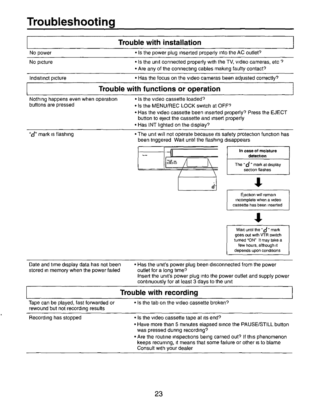 Panasonic TL350 manual 