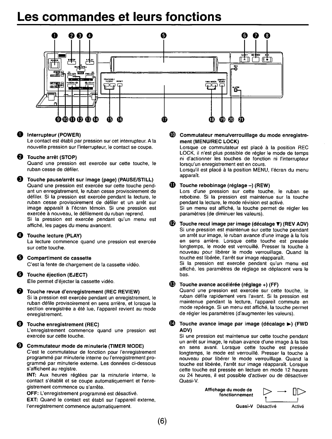 Panasonic TL350 manual 