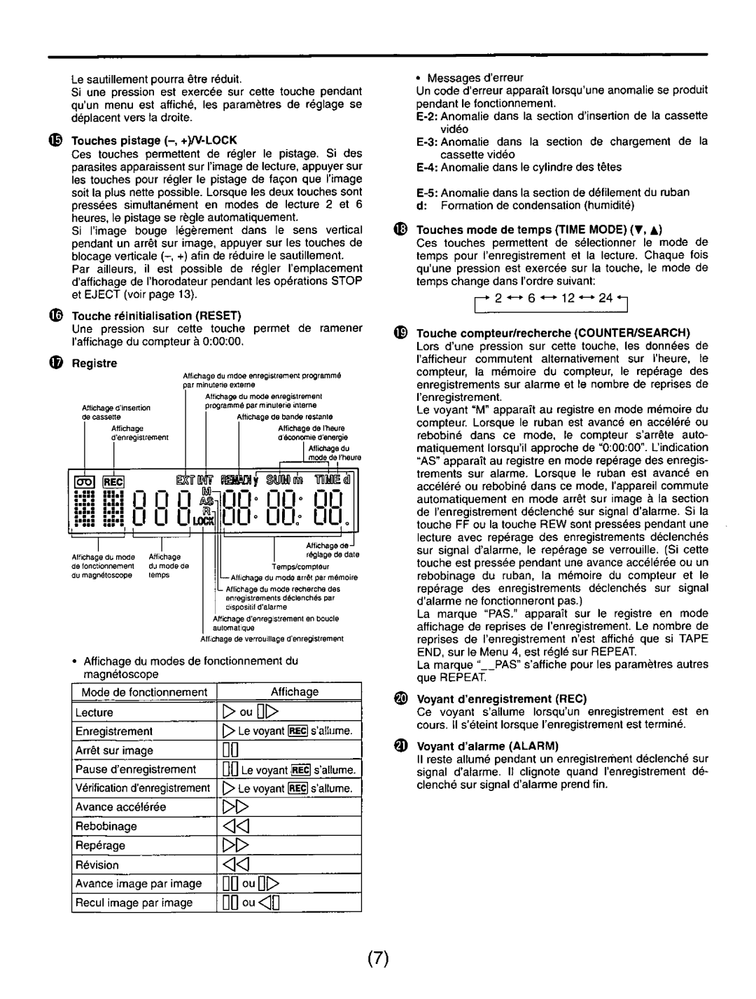 Panasonic TL350 manual 