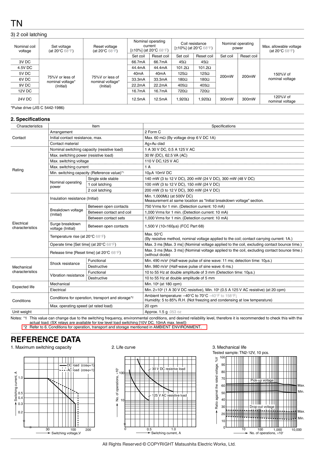 Panasonic TN Relay manual Reference Data, Speciﬁcations, Maximum switching capacity, Life curve, Mechanical life 