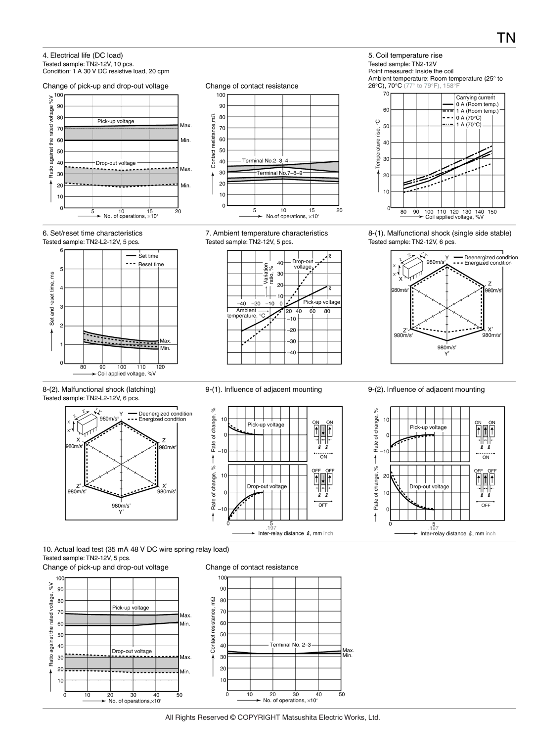 Panasonic TN Relay manual Electrical life DC load, Change of pick-up and drop-out voltage, Set/reset time characteristics 
