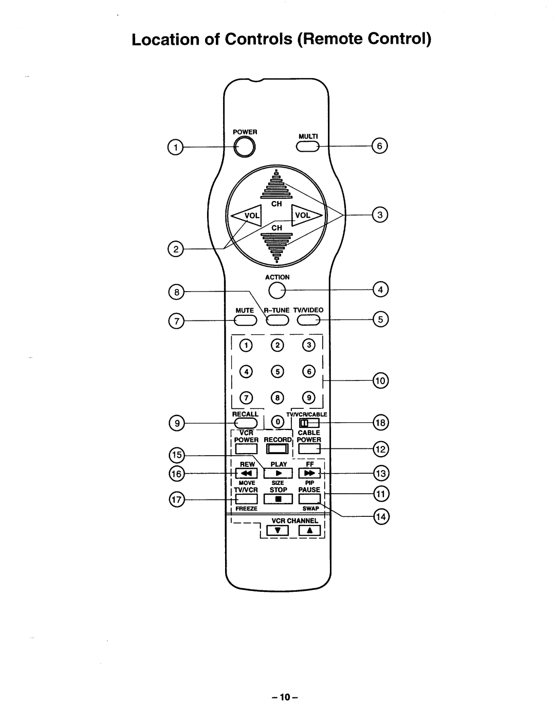 Panasonic TQB2A0952 manual Location of Controls Remote Control, Ov0 =zEPAE 