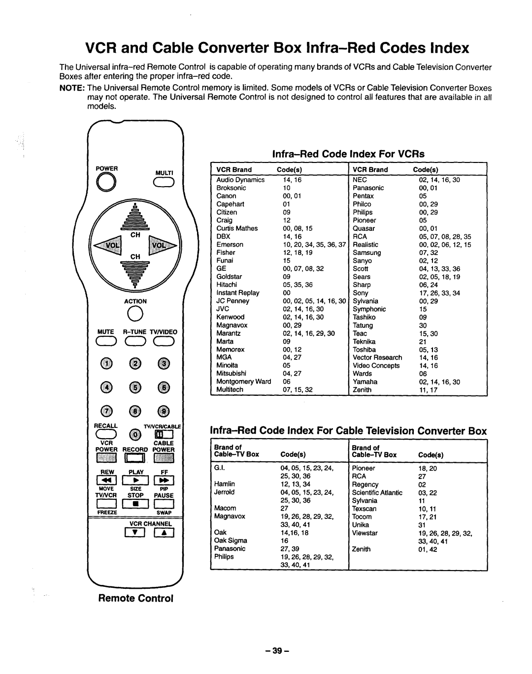 Panasonic TQB2A0952 manual VCR and Cable Converter Box Infra-Red Codes Index, Remote Control Infra-Red Code Index For VCRs 