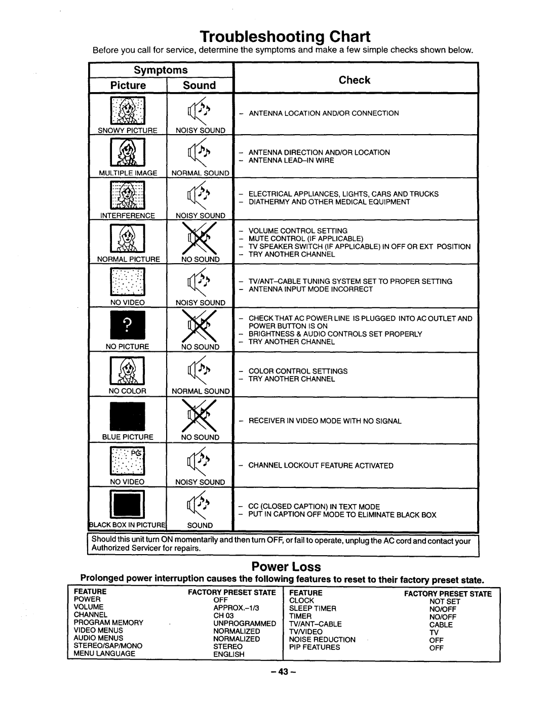 Panasonic TQB2A0952 manual Troubleshooting Chart, Symptoms PictureSound 