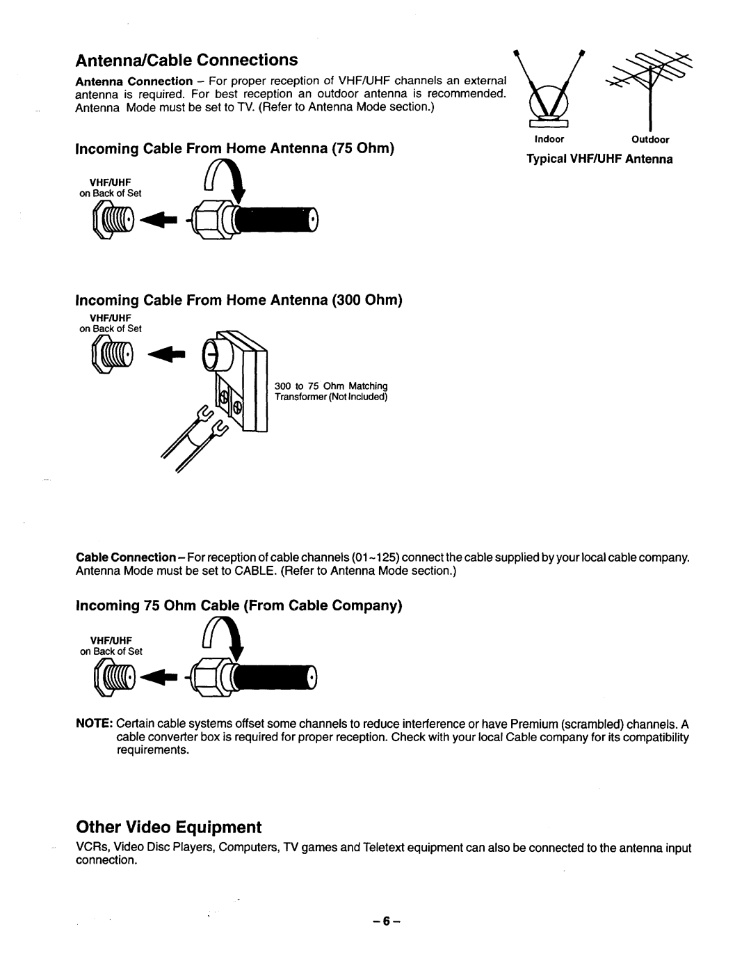 Panasonic TQB2A0952 manual Antenna/Cable Connections, Other Video Equipment, Incoming Cable From Home Antenna 75 Ohm 