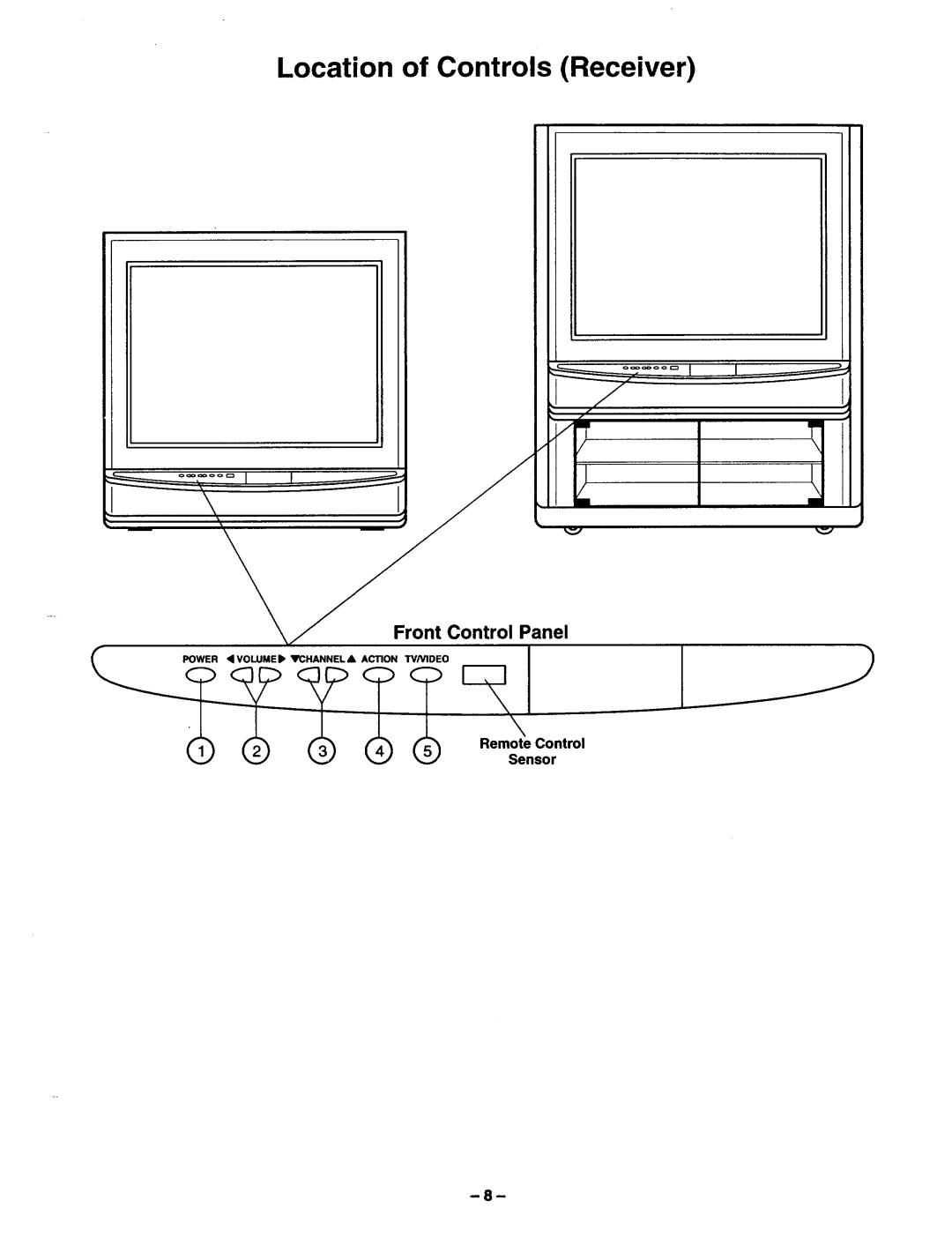 Panasonic TQB2A0952 manual Location of Controls Receiver 