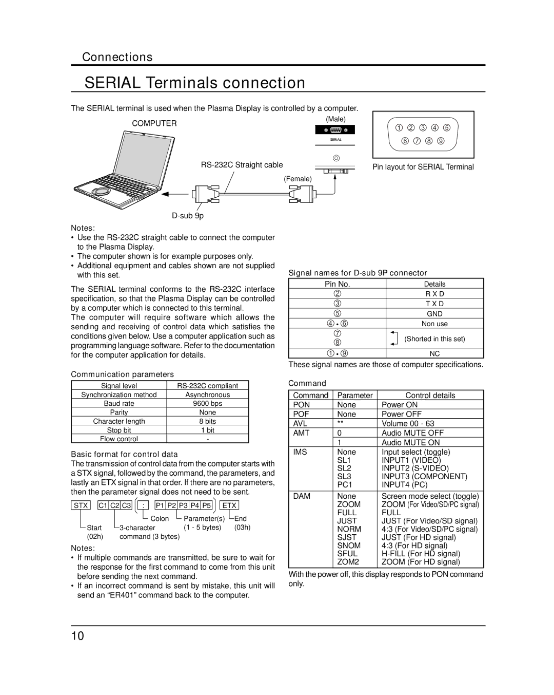 Panasonic TQB2AA0547 Serial Terminals connection, Communication parameters, Basic format for control data, Command 