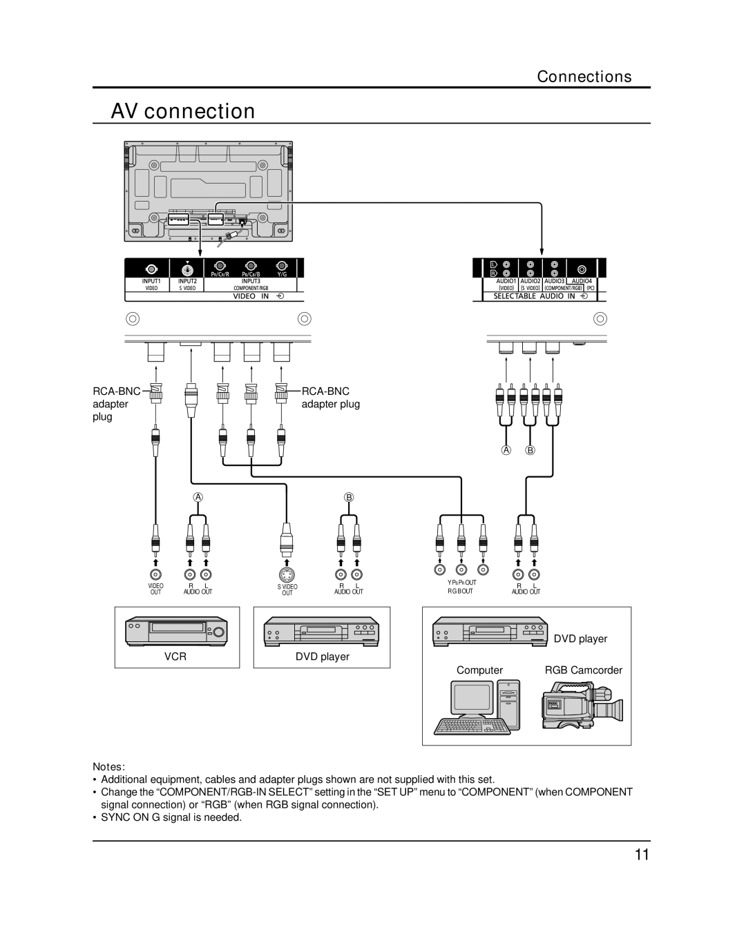 Panasonic TQB2AA0547 important safety instructions AV connection, Rca-Bnc, Vcr 