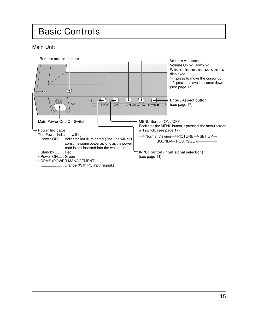 Panasonic TQB2AA0547 Basic Controls, Remote control sensor Volume Adjustment, Main Power On / Off Switch Power Indicator 