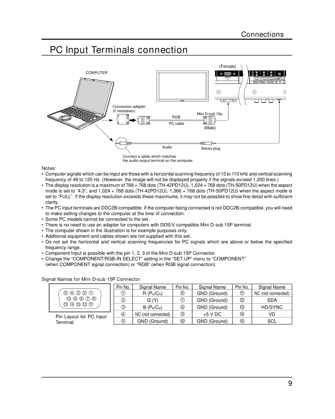 Panasonic TQB2AA0547 important safety instructions PC Input Terminals connection, Signal Names for Mini D-sub 15P Connector 