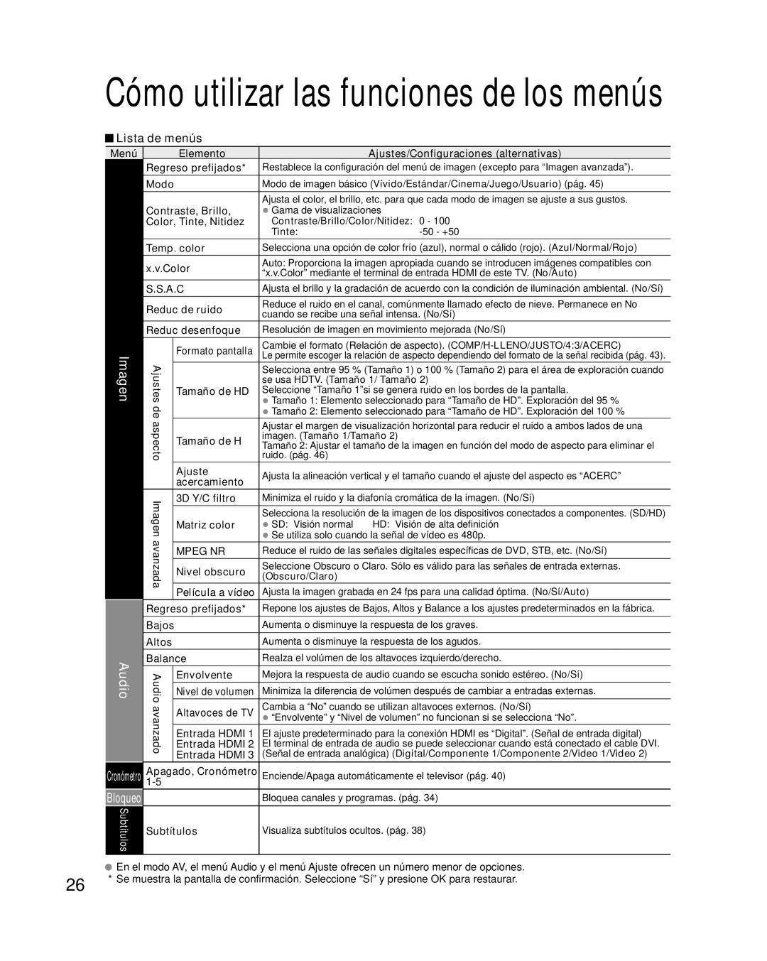 Panasonic TQB2AA0570 quick start Bloqueo, Lista de menús 