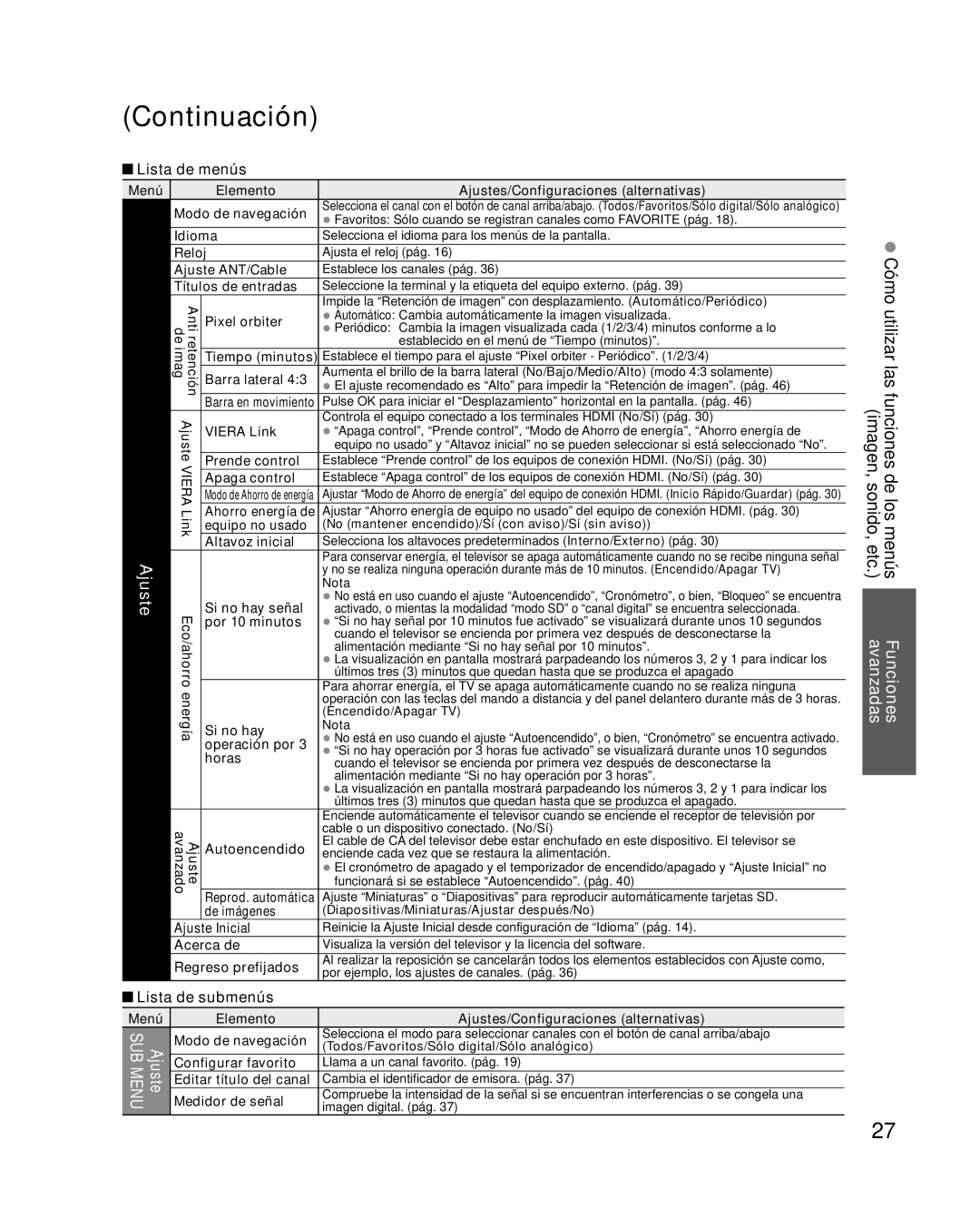 Panasonic TQB2AA0570 quick start Lista de submenús 