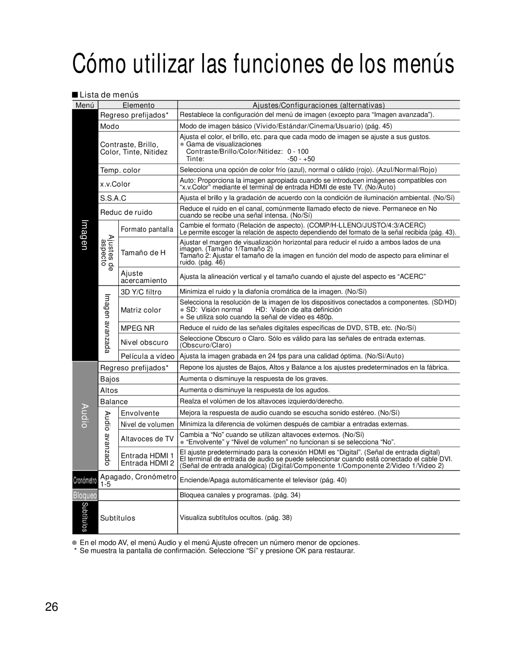 Panasonic TQB2AA0572 quick start Bloqueo, Lista de menús 