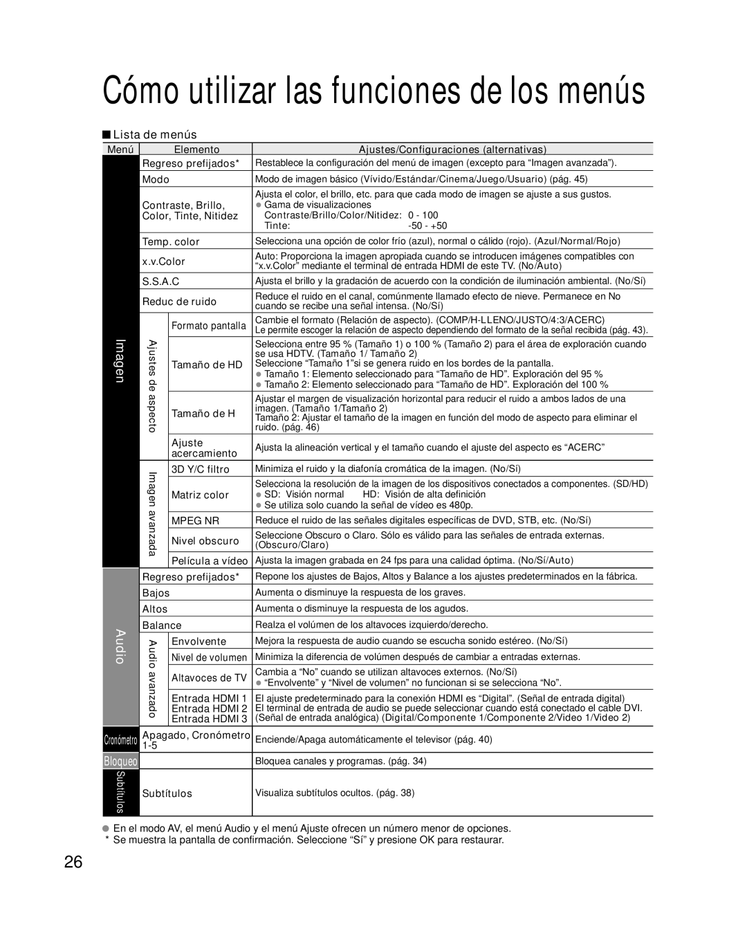 Panasonic TQB2AA0573 quick start Bloqueo, Lista de menús 