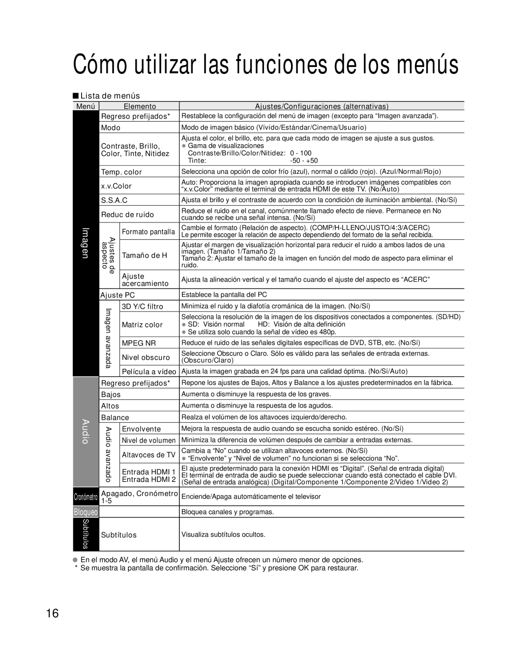 Panasonic TQB2AA0576 operating instructions Bloqueo, Lista de menús 