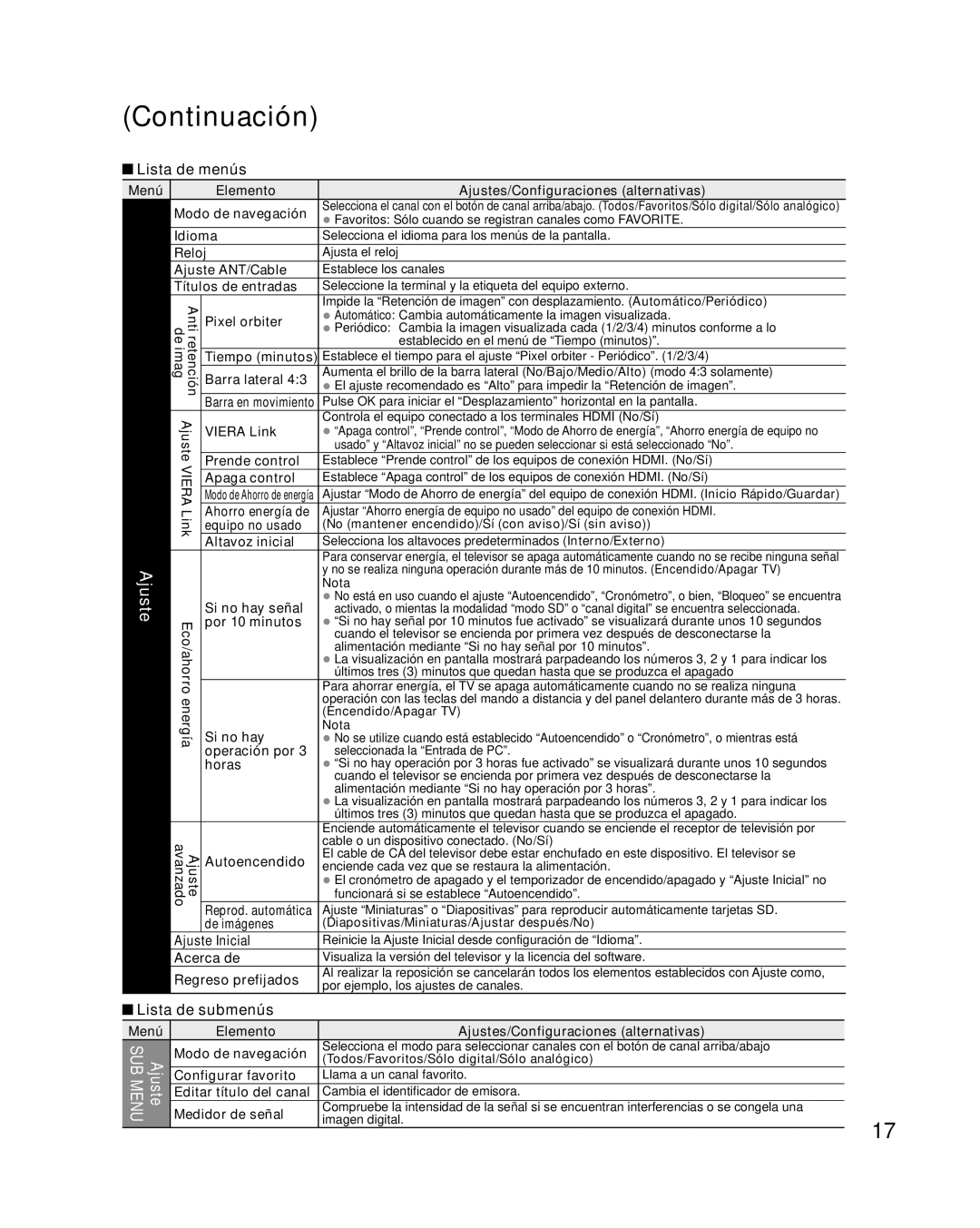 Panasonic TQB2AA0576 operating instructions Ajuste, Lista de submenús 