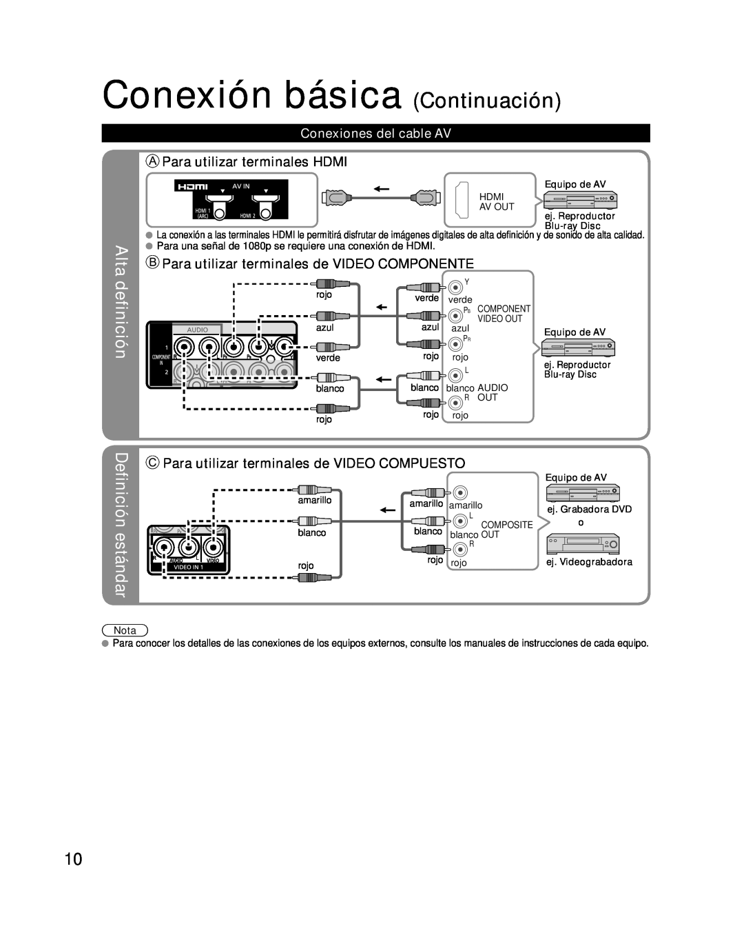Panasonic TQB2AA0576 Conexión básica Continuación, Alta definición, Definición estándar, Para utilizar terminales HDMI 