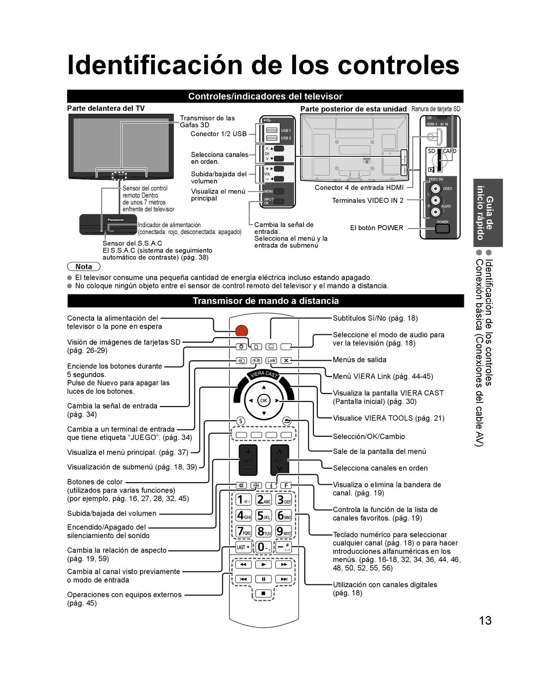 Panasonic TQB2AA0579 Identificación de los controles, De Identificación rápido Conexión, Transmisor de mando a distancia 